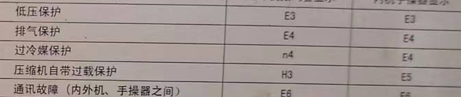 岷县空调电话在哪里找